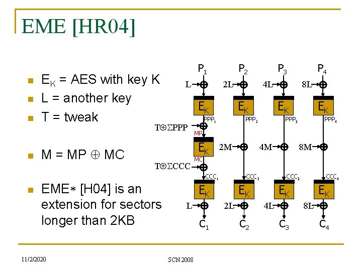 EME [HR 04] n n EK = AES with key K L = another