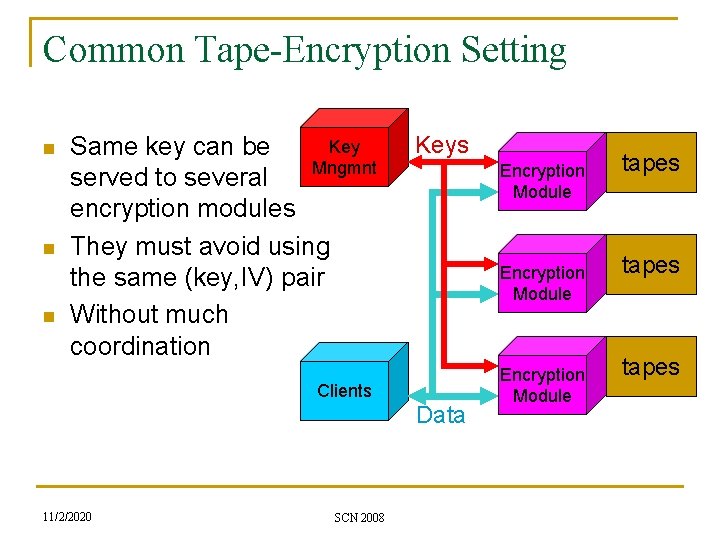 Common Tape-Encryption Setting n n n Key Same key can be Mngmnt served to