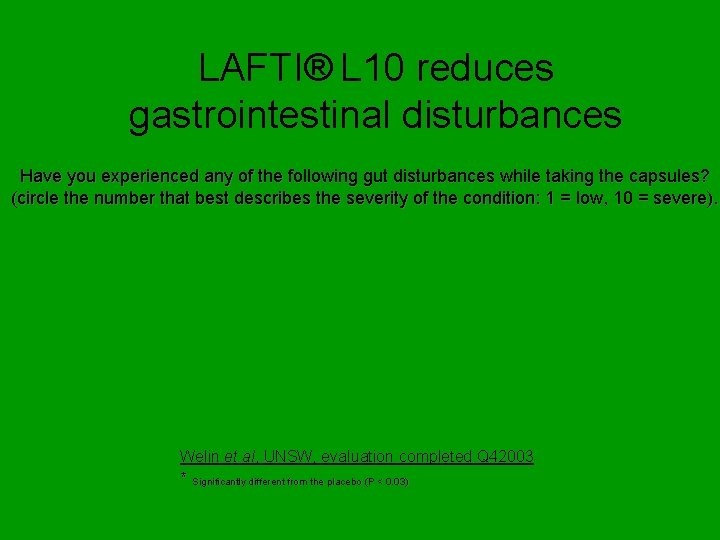 LAFTI® L 10 reduces gastrointestinal disturbances Have you experienced any of the following gut