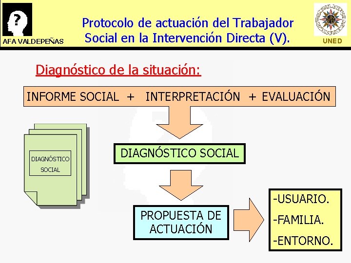 AFA VALDEPEÑAS Protocolo de actuación del Trabajador Social en la Intervención Directa (V). UNED