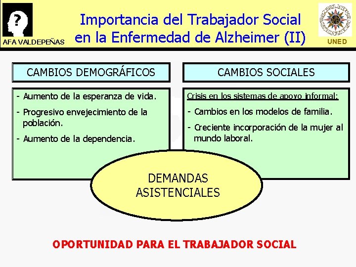 AFA VALDEPEÑAS Importancia del Trabajador Social en la Enfermedad de Alzheimer (II) CAMBIOS DEMOGRÁFICOS