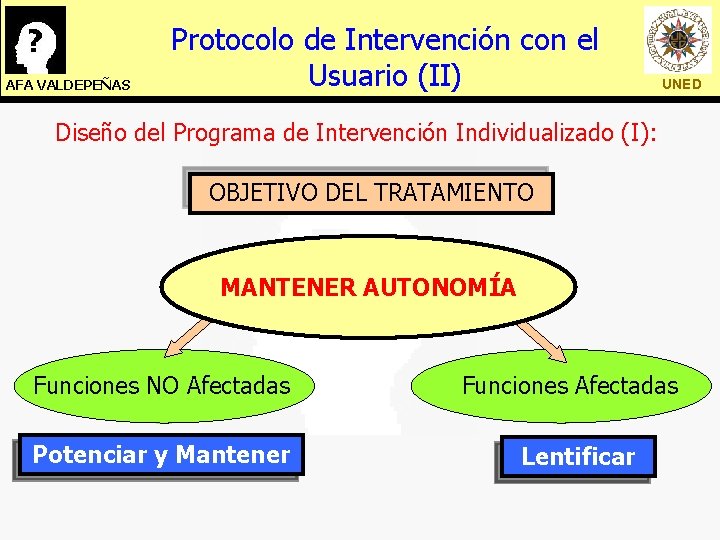 AFA VALDEPEÑAS Protocolo de Intervención con el Usuario (II) UNED Diseño del Programa de