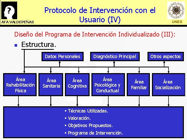 AFA VALDEPEÑAS Protocolo de Intervención con el Usuario (IV) UNED Diseño del Programa de
