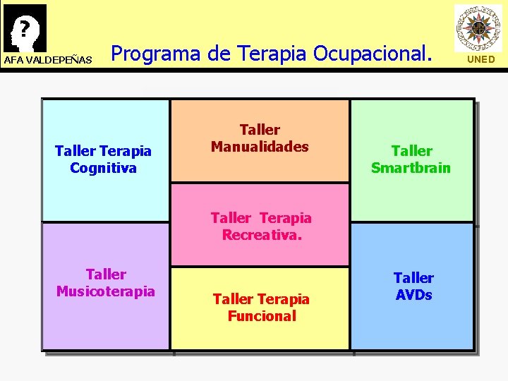 AFA VALDEPEÑAS Programa de Terapia Ocupacional. Taller Terapia Cognitiva Taller Manualidades Taller Smartbrain Taller