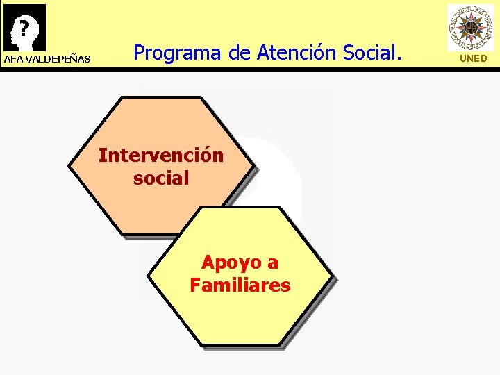 AFA VALDEPEÑAS Programa de Atención Social. Intervención social Apoyo a Familiares AFA VALDEPEÑAS UNED