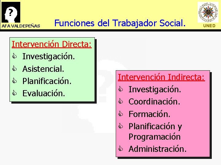 AFA VALDEPEÑAS Funciones del Trabajador Social. Intervención Directa: C Investigación. C Asistencial. C Planificación.