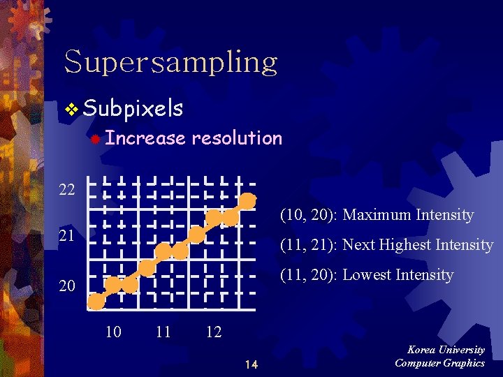 Supersampling v Subpixels ® Increase resolution 22 (10, 20): Maximum Intensity 21 (11, 21): Supersampling v Subpixels ® Increase resolution 22 (10, 20): Maximum Intensity 21 (11, 21):