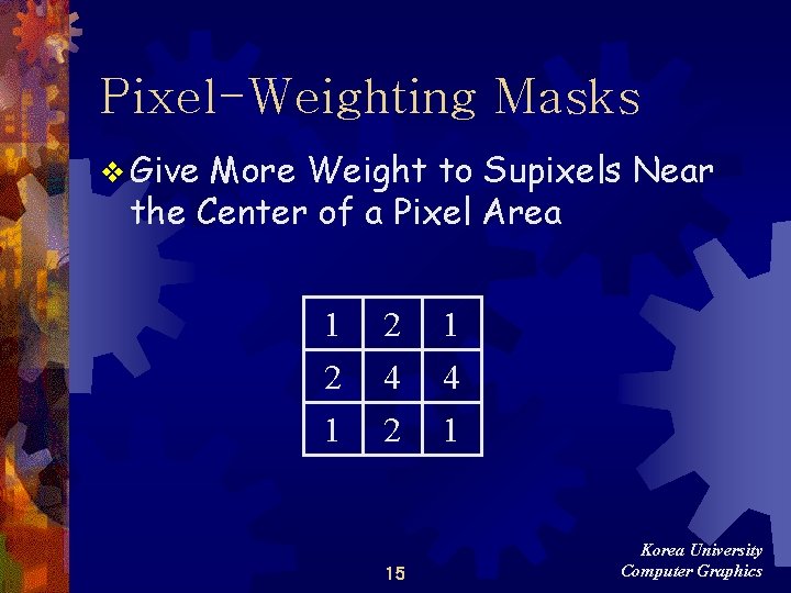 Pixel-Weighting Masks v Give More Weight to Supixels Near the Center of a Pixel Pixel-Weighting Masks v Give More Weight to Supixels Near the Center of a Pixel