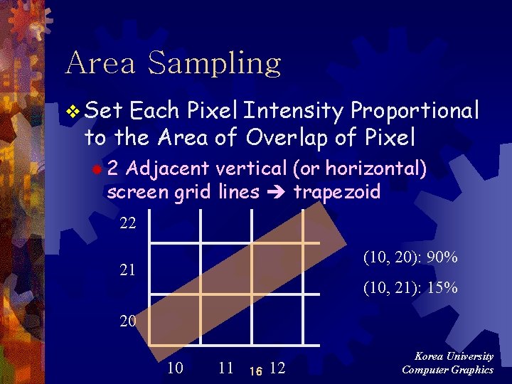 Area Sampling v Set Each Pixel Intensity Proportional to the Area of Overlap of Area Sampling v Set Each Pixel Intensity Proportional to the Area of Overlap of