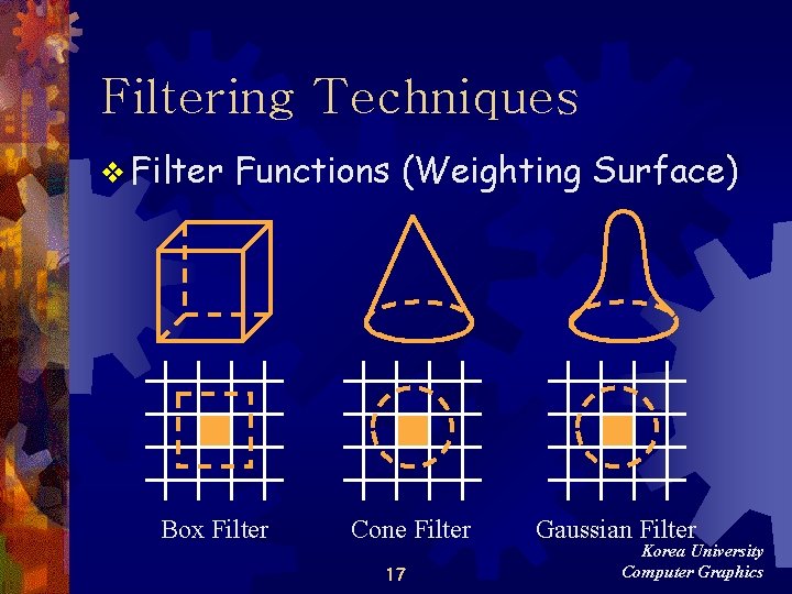 Filtering Techniques v Filter Functions (Weighting Surface) Box Filter Cone Filter 17 Gaussian Filter Filtering Techniques v Filter Functions (Weighting Surface) Box Filter Cone Filter 17 Gaussian Filter