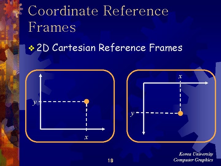 Coordinate Reference Frames v 2 D Cartesian Reference Frames x y y x 19 Coordinate Reference Frames v 2 D Cartesian Reference Frames x y y x 19