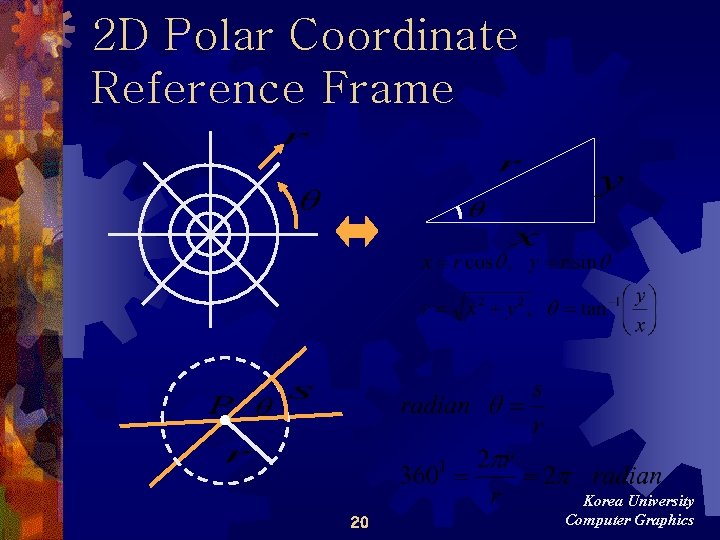 2 D Polar Coordinate Reference Frame 20 Korea University Computer Graphics 2 D Polar Coordinate Reference Frame 20 Korea University Computer Graphics