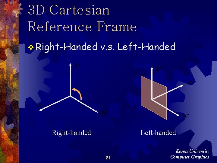 3 D Cartesian Reference Frame v Right-Handed v. s. Left-Handed Right-handed Left-handed 21 Korea 3 D Cartesian Reference Frame v Right-Handed v. s. Left-Handed Right-handed Left-handed 21 Korea