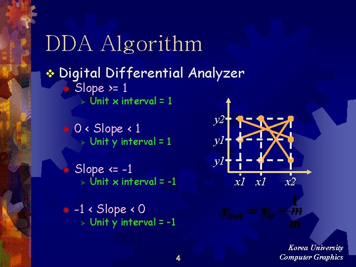 DDA Algorithm v Digital Differential ® Slope >= 1 Ø ® ® y 2 DDA Algorithm v Digital Differential ® Slope >= 1 Ø ® ® y 2