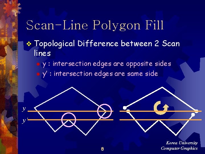 Scan-Line Polygon Fill v Topological lines Difference between 2 Scan y : intersection edges Scan-Line Polygon Fill v Topological lines Difference between 2 Scan y : intersection edges