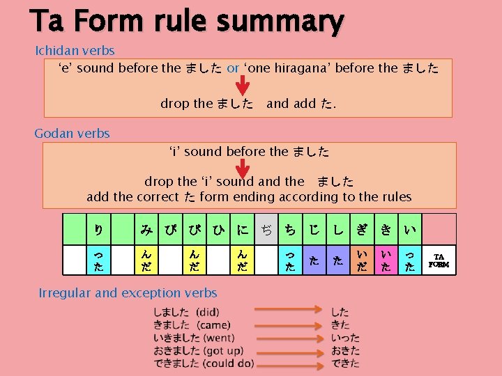 Ta Form rule summary Ichidan verbs ‘e’ sound before the ました or ‘one hiragana’