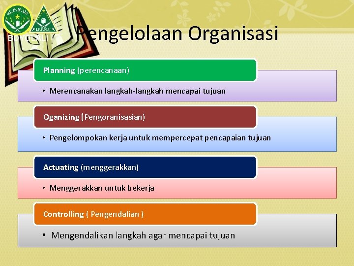 BOYOLALI Pengelolaan Organisasi Planning (perencanaan) • Merencanakan langkah-langkah mencapai tujuan Oganizing (Pengoranisasian) • Pengelompokan