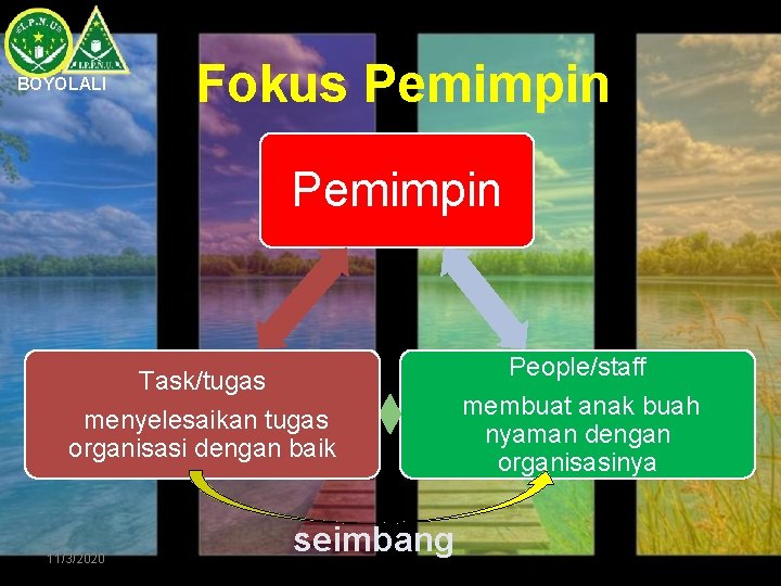 BOYOLALI Fokus Pemimpin People/staff Task/tugas menyelesaikan tugas organisasi dengan baik 11/3/2020 seimbang membuat anak