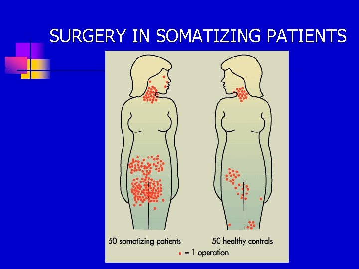 SURGERY IN SOMATIZING PATIENTS 