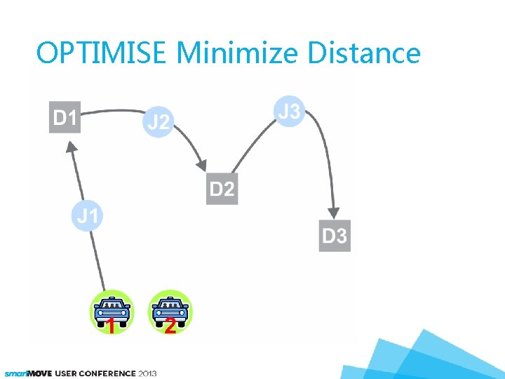 OPTIMISE Minimize Distance 