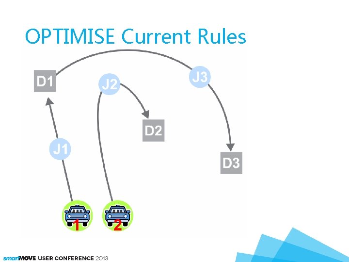 OPTIMISE Current Rules 