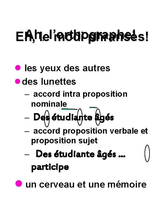 Ah, l’orthographe! Eh, le modi phransès! ● les yeux des autres ● des lunettes