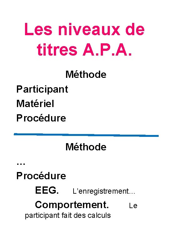 Les niveaux de titres A. P. A. Méthode Participant Matériel Procédure Méthode … Procédure