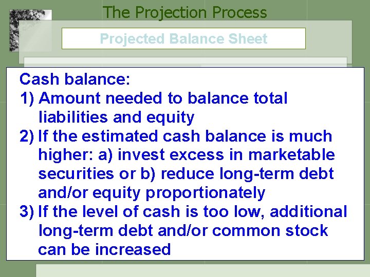 The Projection Process Projected Balance Sheet Cash balance: 1) Amount needed to balance total