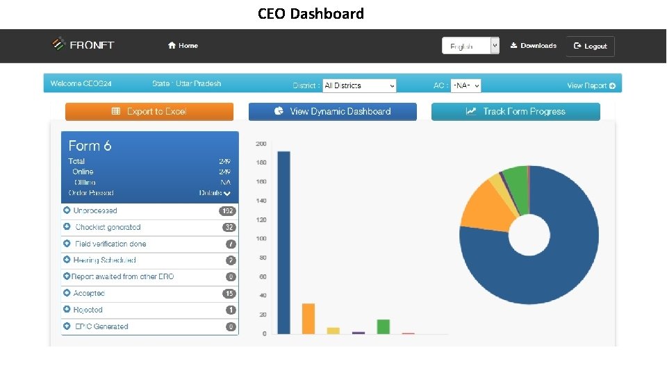 CEO Dashboard 