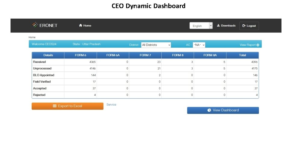 CEO Dynamic Dashboard 