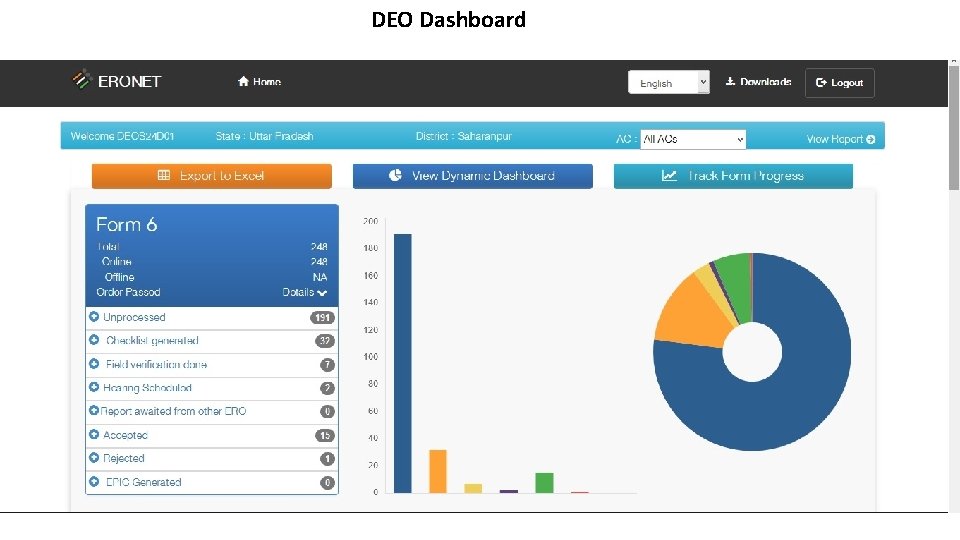 DEO Dashboard 