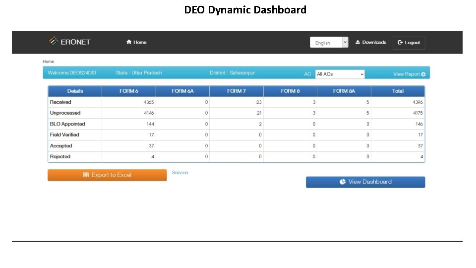 DEO Dynamic Dashboard 