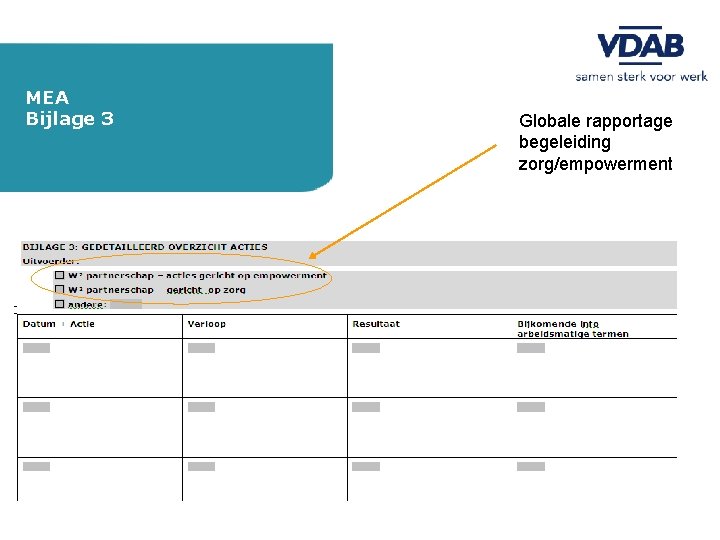 MEA Bijlage 3 Globale rapportage begeleiding zorg/empowerment 