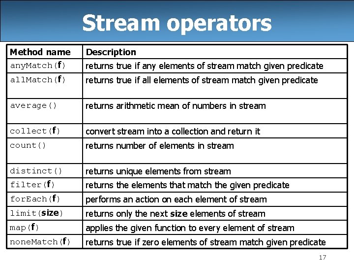 Stream operators Method name any. Match(f) Description all. Match(f) returns true if all elements