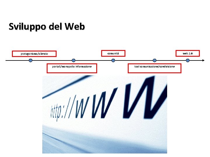 Sviluppo del Web comunità protagonismo/silenzio portali/monopolio informazione web 2. 0 tool comunicazione/condivisione 