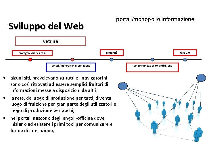 Sviluppo del Web portali/monopolio informazione vetrina comunità protagonismo/silenzio portali/monopolio informazione • alcuni siti, prevalevano