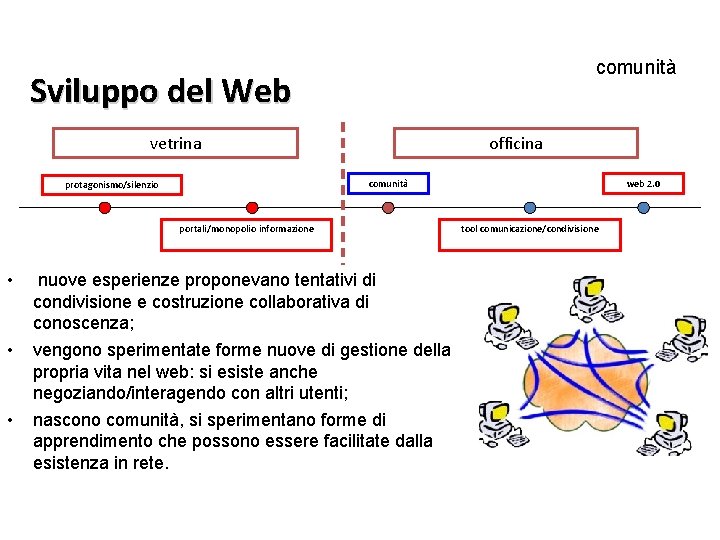 comunità Sviluppo del Web vetrina officina comunità protagonismo/silenzio portali/monopolio informazione • • • nuove