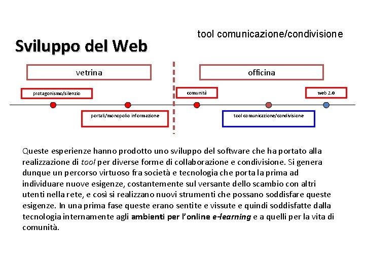 Sviluppo del Web tool comunicazione/condivisione vetrina officina comunità protagonismo/silenzio portali/monopolio informazione web 2. 0