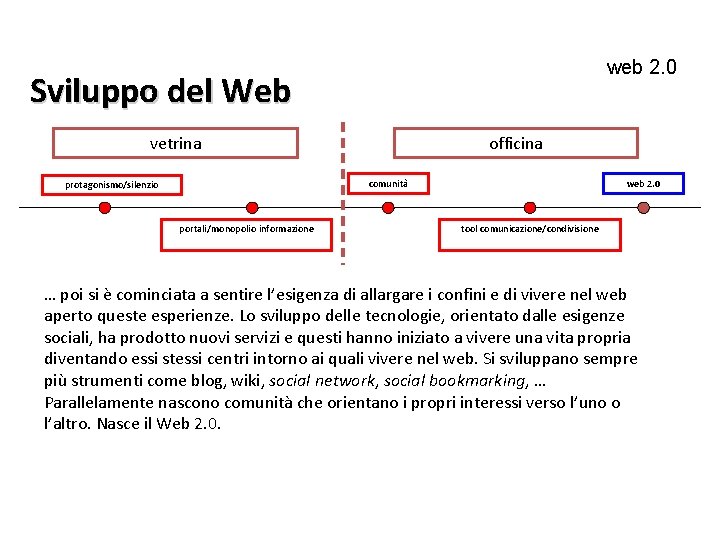 web 2. 0 Sviluppo del Web vetrina officina comunità protagonismo/silenzio portali/monopolio informazione web 2.