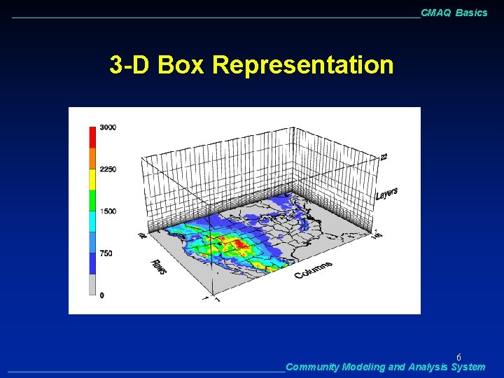 ______________________________________CMAQ Basics 3 -D Box Representation 6 __________________________Community Modeling and Analysis System 