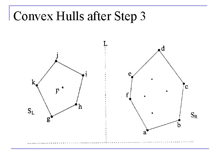 Convex Hulls after Step 3 