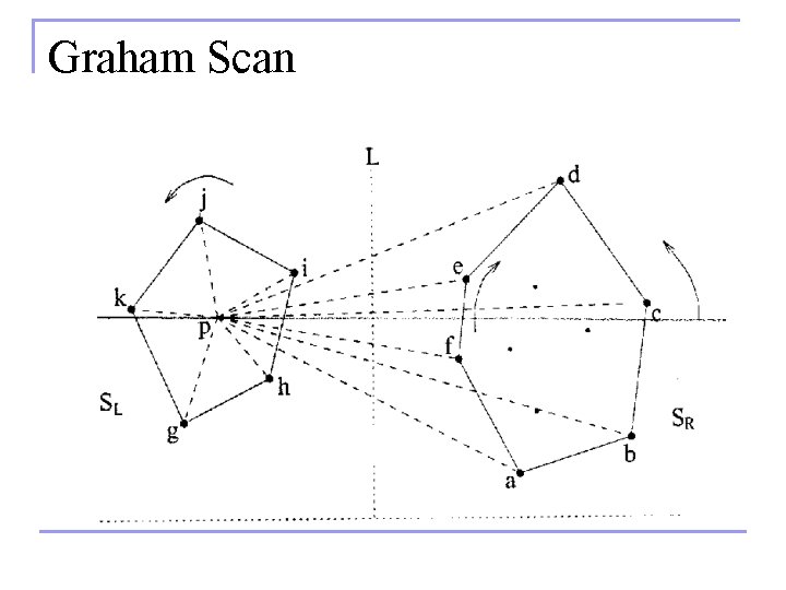 Graham Scan 