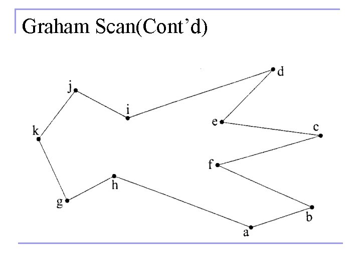 Graham Scan(Cont’d) 