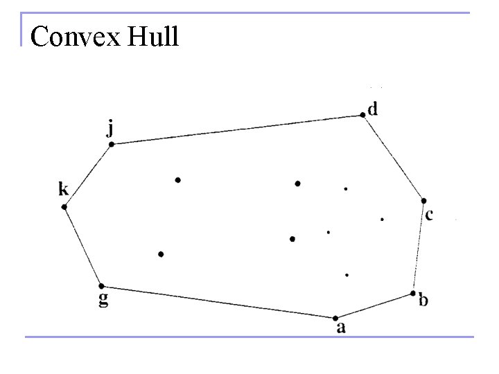 Convex Hull 