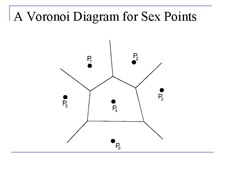 A Voronoi Diagram for Sex Points 