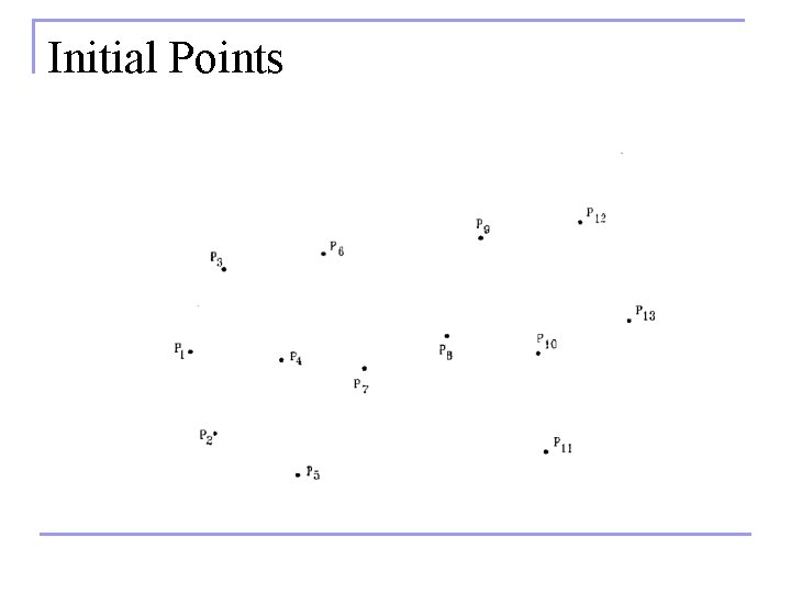 Initial Points 