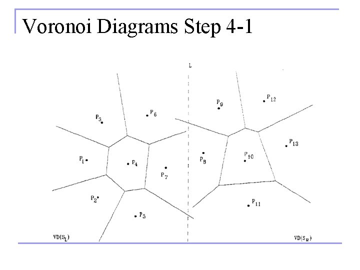 Voronoi Diagrams Step 4 -1 