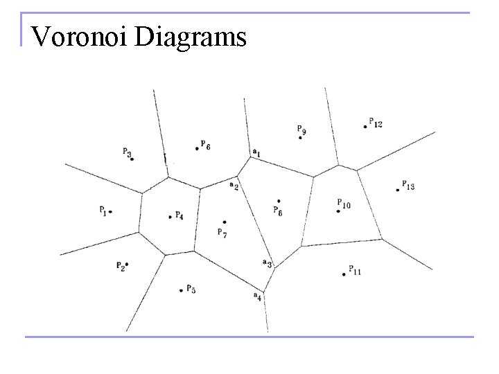 Voronoi Diagrams 