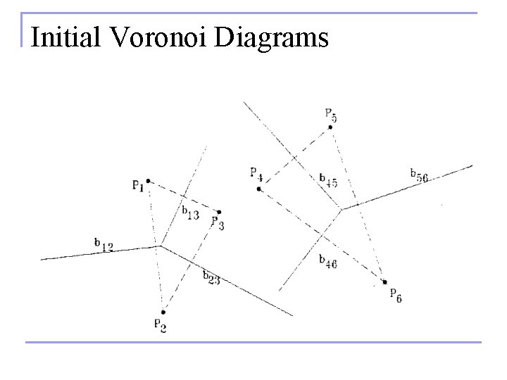Initial Voronoi Diagrams 