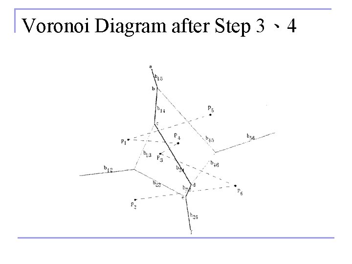 Voronoi Diagram after Step 3、4 